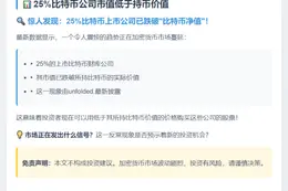25%比特币公司市值低于持币价值