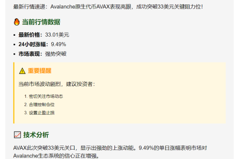 AVAX突破33美元