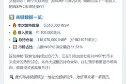 巨鲸再购551万INSP