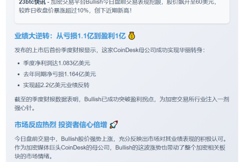 Bullish股价盘前涨10%至60美元