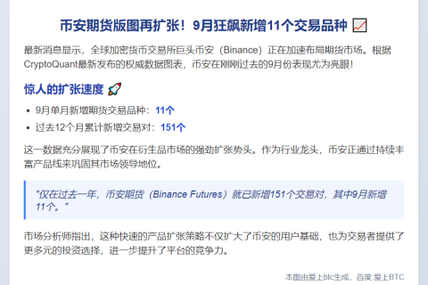 币安9月上线11个新期货