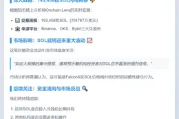 FalconX提取19.3万枚SOL，价值4767万美元