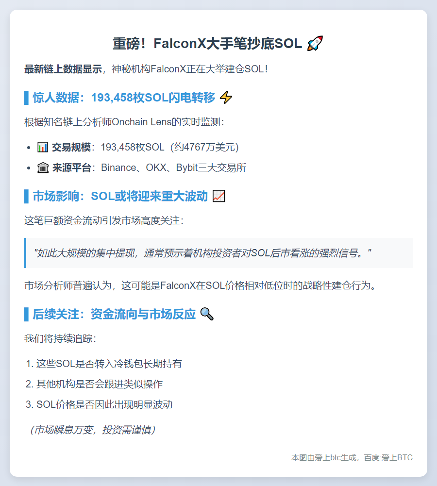 FalconX提取19.3万枚SOL，价值4767万美元