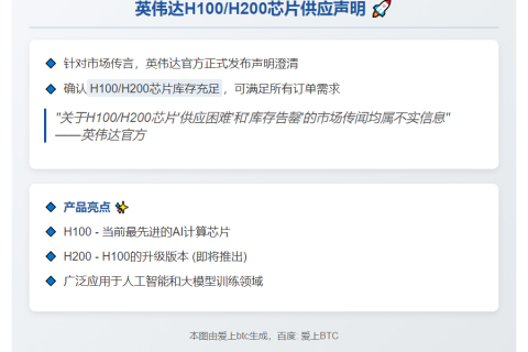 这是一条足够简明的标题。改为：  

英伟达澄清H100/H200缺货传闻  

或者如果字数要求十分严格可以改为：  

英伟达否认H100/H200缺货