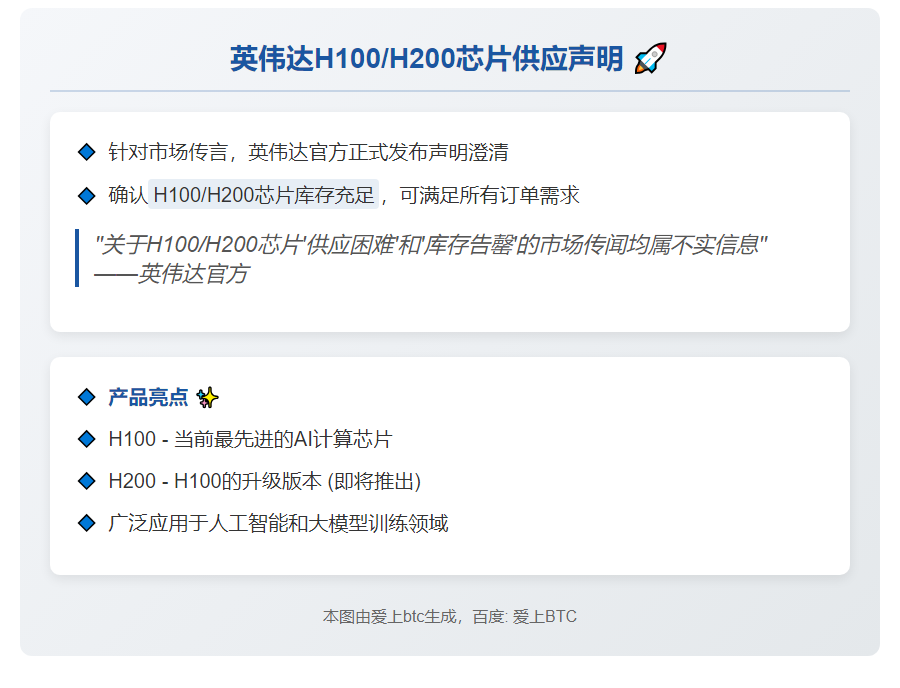 这是一条足够简明的标题。改为：  

英伟达澄清H100/H200缺货传闻  

或者如果字数要求十分严格可以改为：  

英伟达否认H100/H200缺货