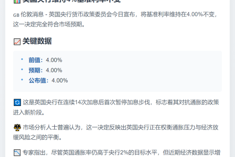 英国央行将政策利率维持在4.00%不变