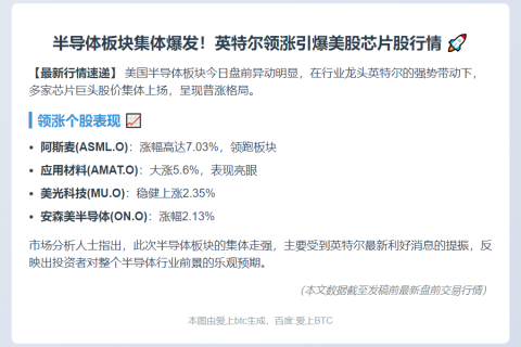 英特尔带动美股半导体股盘前普涨
