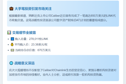 Caliber豪掷650万美元购入LINK