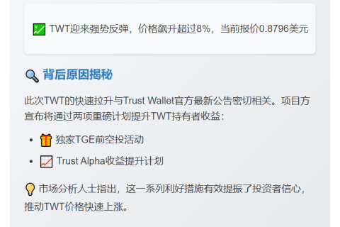TWT短线暴涨8%