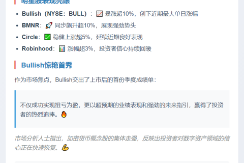 美股加密概念股普涨，Bullish涨超10%