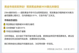 金价跌破3630美元