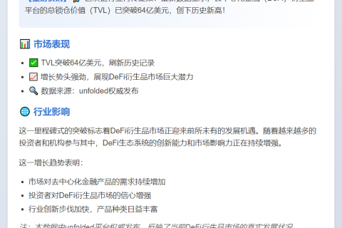DeFi衍生品TVL破64亿美元新高