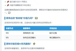 英伟达投资救英特尔 美政府赚49亿