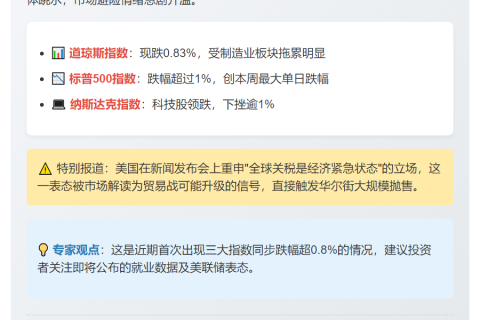 美股续跌，标普纳指跌幅逾1%