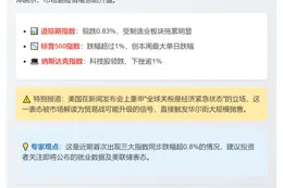 美股续跌，标普纳指跌幅逾1%