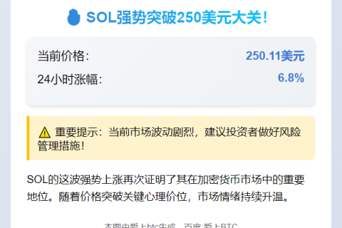"SOL突破250美元大关"