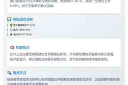 美元指数18日涨0.49%