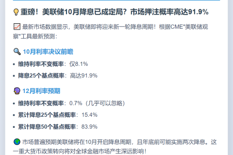美联储10月降息概率达91.9%