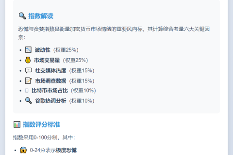 恐慌贪婪指数53 维持中性