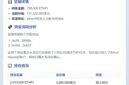 Arthur Hayes 于 7 小时前收到 ether.fi 投资人分配地址转移的 79.6 万枚 ETHFI