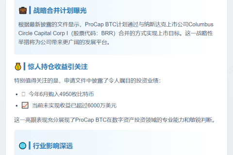 ProCap BTC申请上市，BTC持仓浮盈超6000万美元