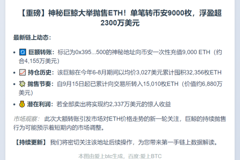 币安获9000枚ETH充值，价值4155万美元
