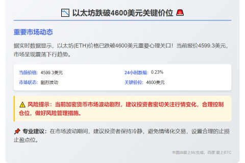 ETH跌破4600