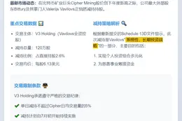 Bitfury CEO减持5% Cipher股票