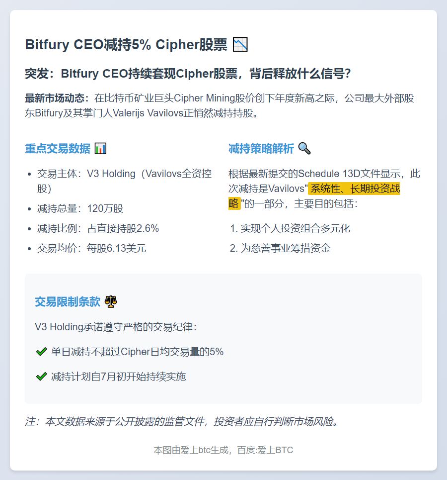 Bitfury CEO减持5% Cipher股票