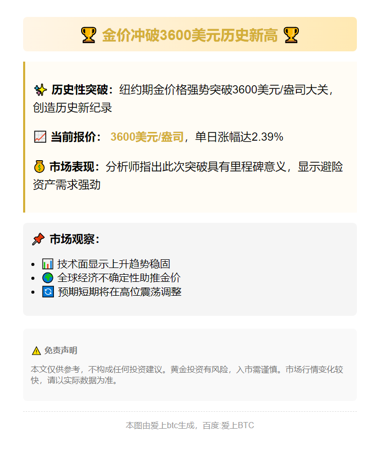 金价冲破3600美元