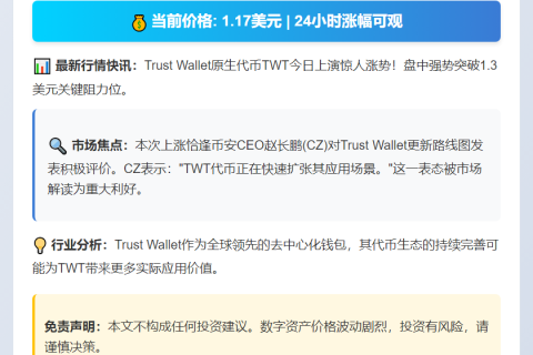 TWT短时突破1.3美元