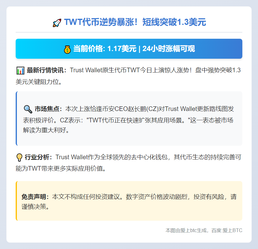 TWT短时突破1.3美元