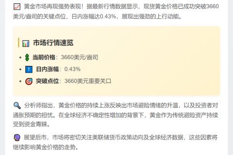 黄金涨至3660美元