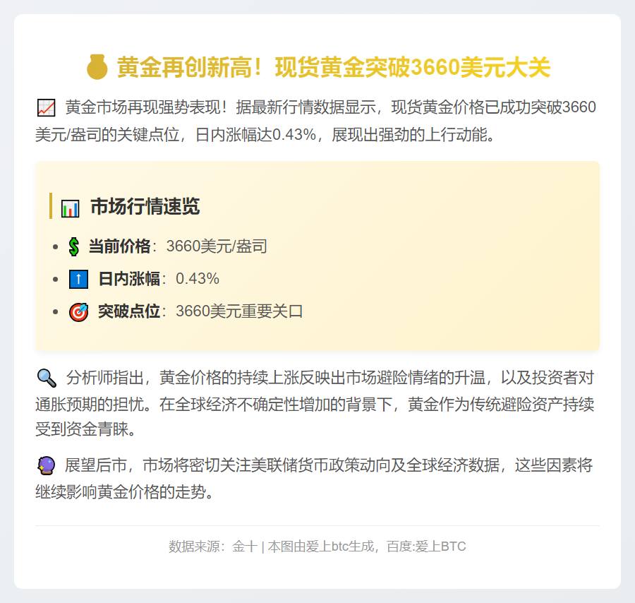 黄金涨至3660美元