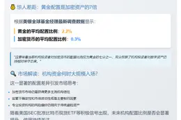 机构加密配置仅黄金七分之一