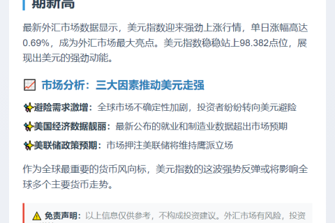 美元指数涨0.69%