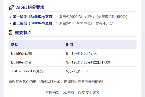 币安River BuildKey TGE首阶段需209 Alpha积分