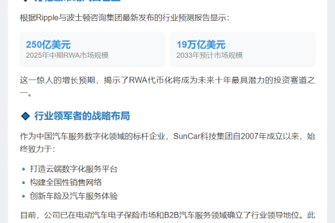 SunCar科技拟投千万美元布局RWA加密