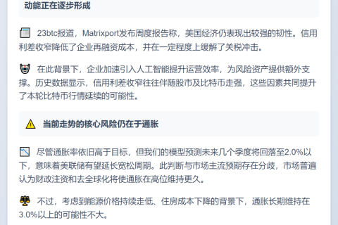 比特币上涨动能逐步形成