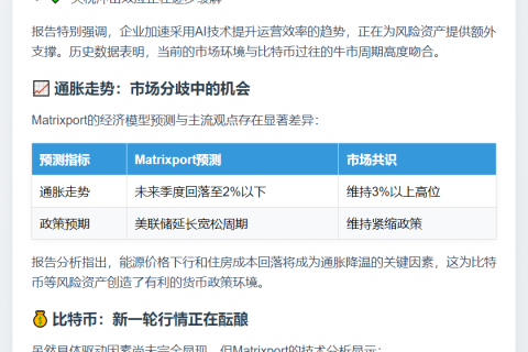 比特币新一轮上涨动能形成