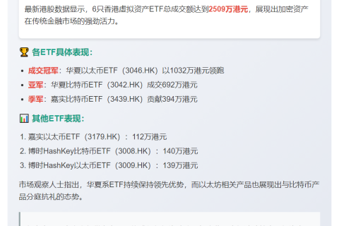 香港6虚拟ETF成交2509万