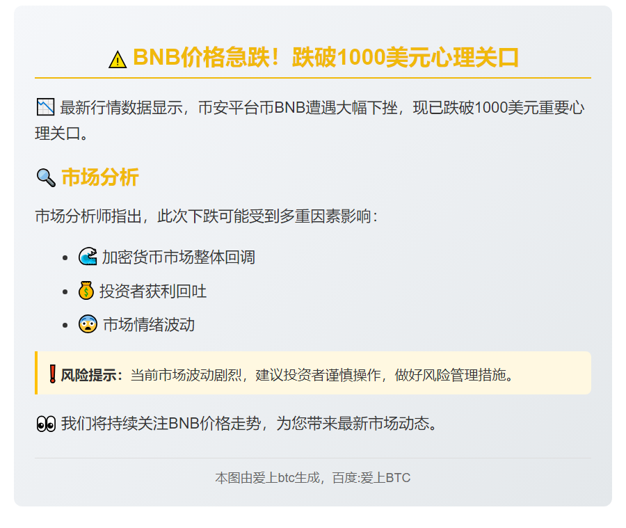 BNB跌破千元