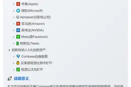 Coinbase上新“科技股+加密ETF”期货
