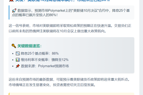 Polymarket：美联储10月降息概率达86%