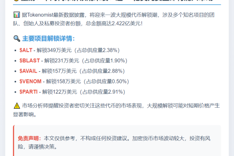 本周代币解锁超2.4亿美元
