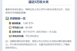 FG NEXUS增持1087枚ETH