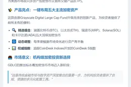 Grayscale加密货币ETF在纽交所上市