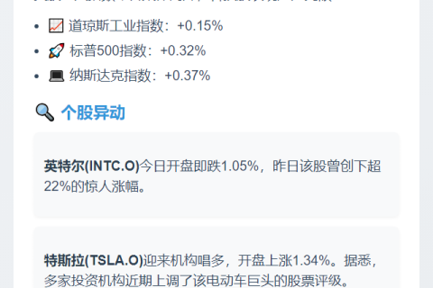美股开盘微涨，道指升0.15%