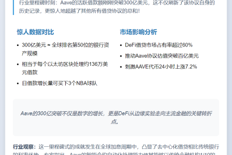Aave借款额首破300亿美元