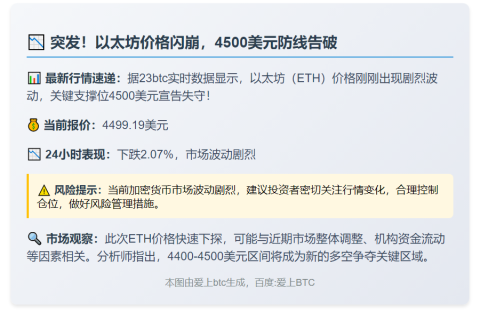 ETH跌破4500